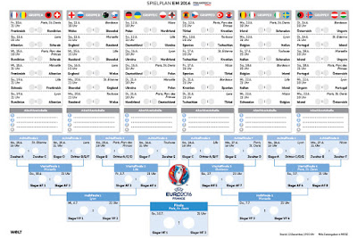 Tabelle Frankreich Fussball