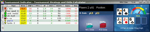 holdem indicator cracked