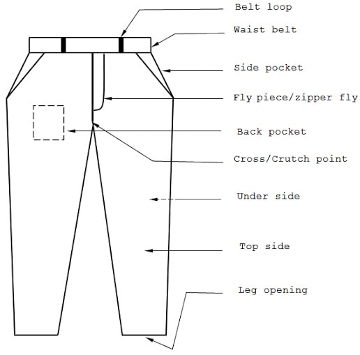 Basic Pant Measurement Procedure - Fashion2Apparel