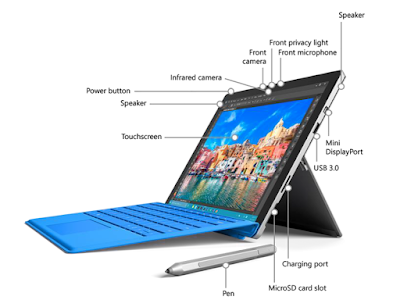 Microsoft Surface Pro 4 Guide and Tutorial