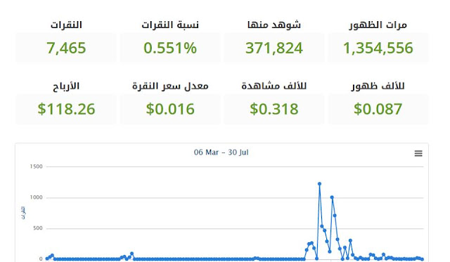 شركة جبنة jubna بديلة ادسنس في الوطن العربي شركة جبنة jubna بديلة ادسنس في الوطن العربي