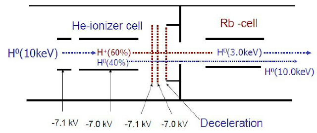 A-schematic-layout-of-the-He-ionizer-cell-and-deceleration-of-the-proton-beam-for-the.png