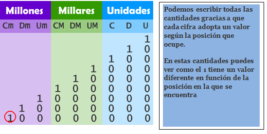 NÚMEROS NATURALES