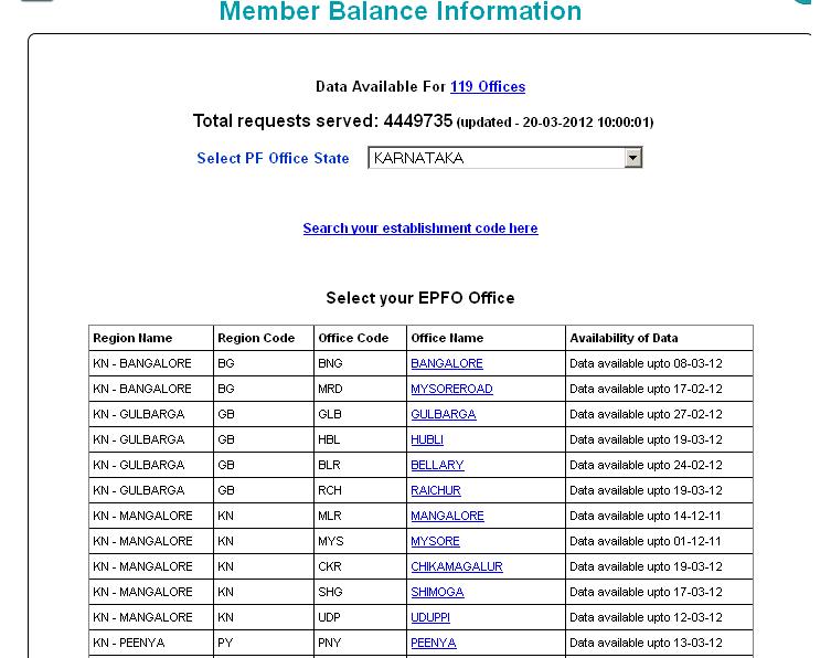 My Views On Life How to Check your EPF (Employee Provident Fund