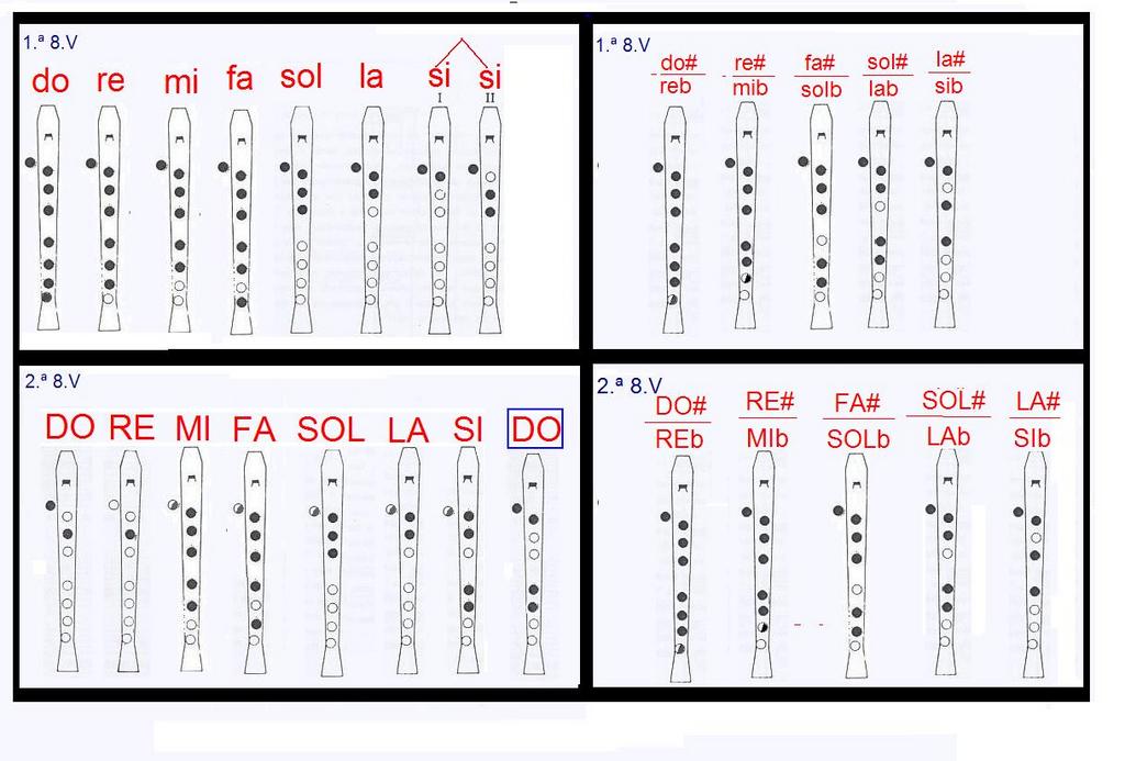 flautas doces notas da flauta doce