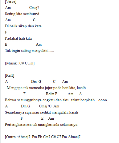 Lirik Lagu Egois Lesti Dan Kunci Gitar