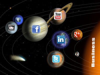 The universe of social media influencing business