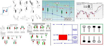 Analisis candlestick forex