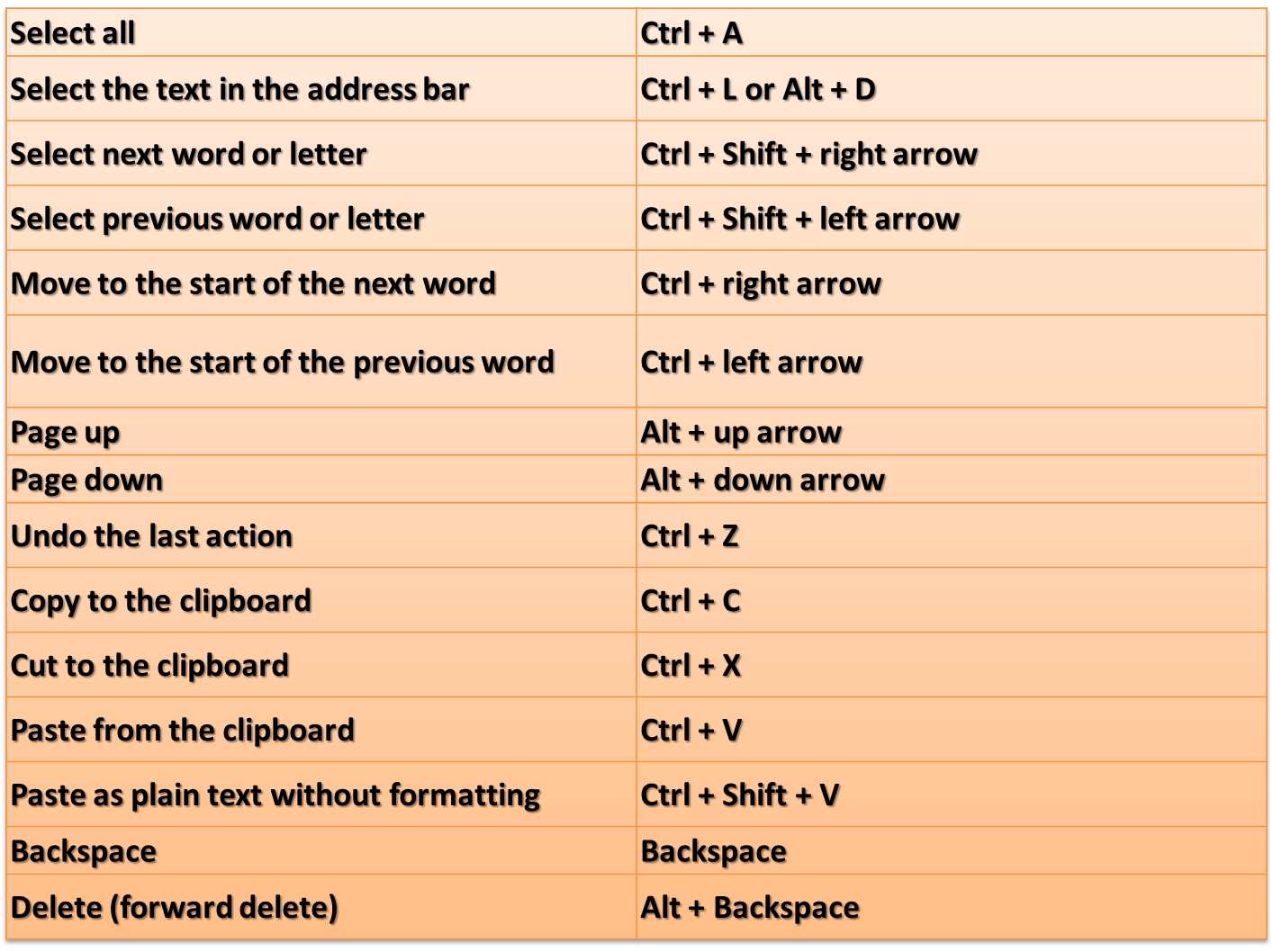 Chromebook Shortcuts Hacstation Chromebook Shortcuts Hacstation
