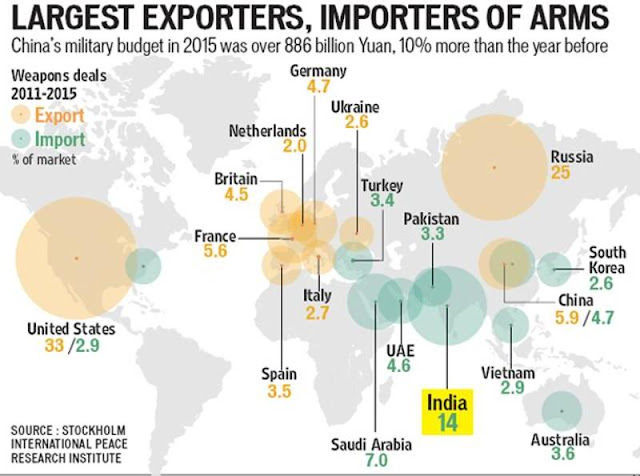 Bodhi Booster, General Knowledge, Current Awareness, GKCA, IAS, Civils, CAT, IIM, Defence, Make in India, Agni missile system, military exercises of India http://bodhibooster.com, http://hindi.bodhibooster.com, http://civils.PTeducation.com