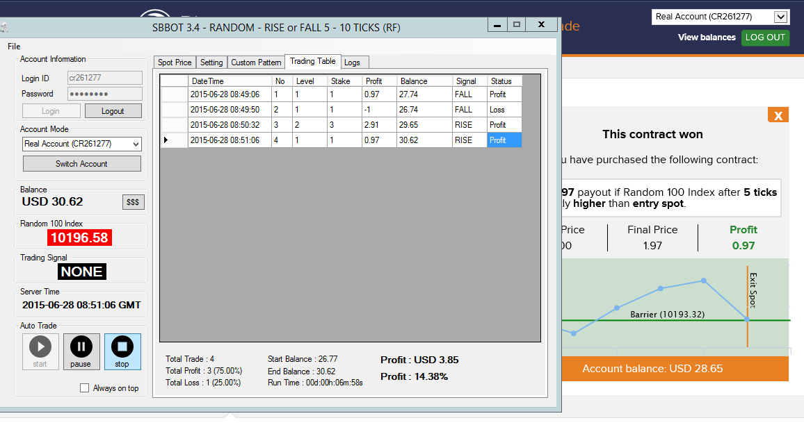 Forex pakistan open market