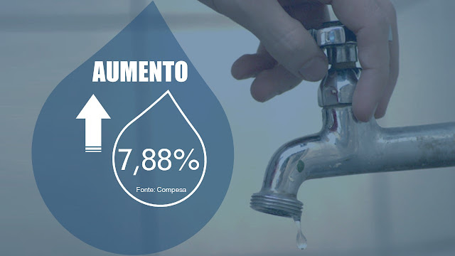 Aumento - Compesa foi autorizada a reajustar as tarifas da conta de água em 7,88%