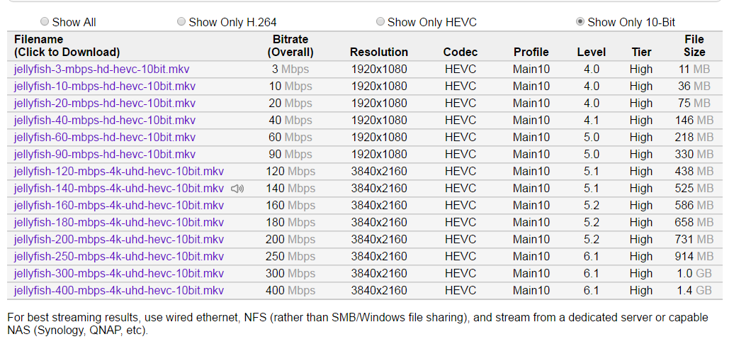 Таблица битрейта. Битрейт 8. Разрешение камер видеонаблюдения таблица. Рекомендуемый битрейт. Таблица разрешений видеокамер.