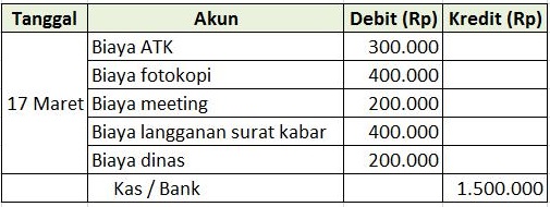 Sistem Pencatatan Kas Kecil Metode Dana Tetap Dan Fluktuatif