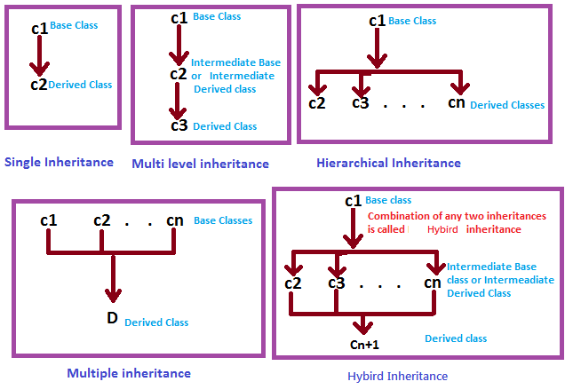 Test Engineer - Automation: Day 03:- Object Oriented Programming Continue