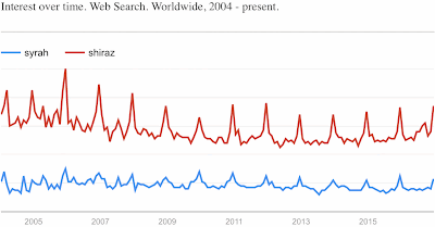 Google searches for "Shiraz" from 2004-2016