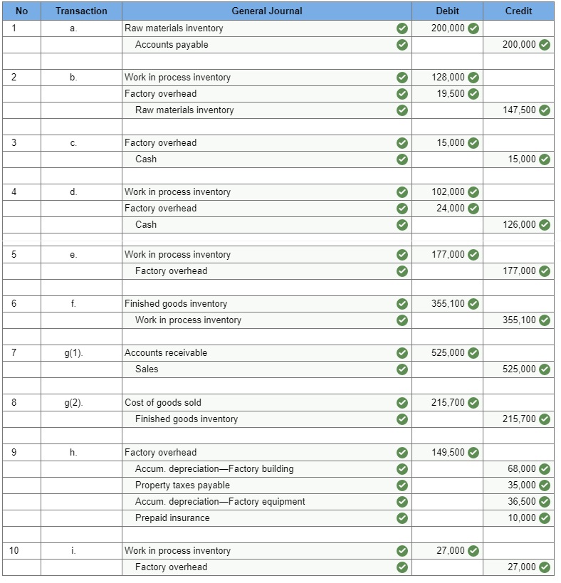 Quiz and Homework Chapter 15 Source documents, journal entries, and accounts in job order costing
