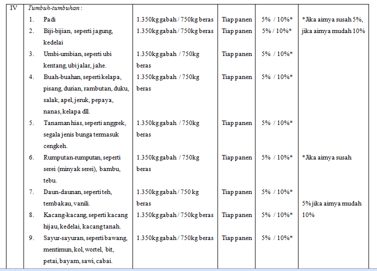 Kumpulan Makalah Beberapa Permasalahan Zakat Di Indonesia
