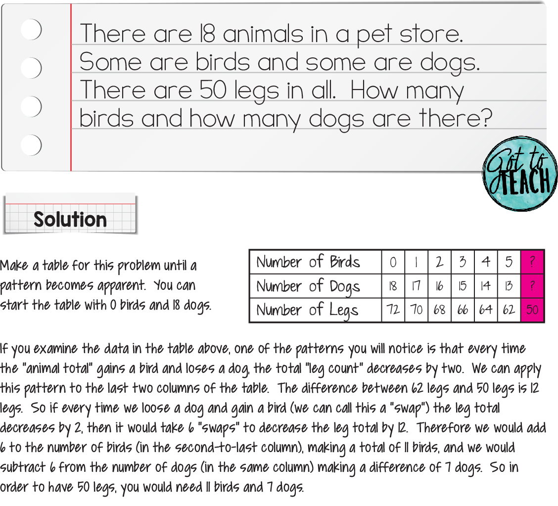 example of problem solving in math grade 1