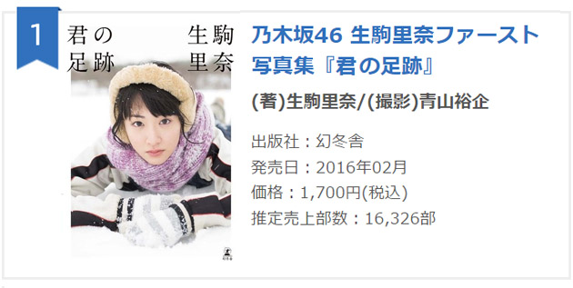 http://akb48-daily.blogspot.jp/2016/03/ikoma-rina-first-solo-photo-book-first.html