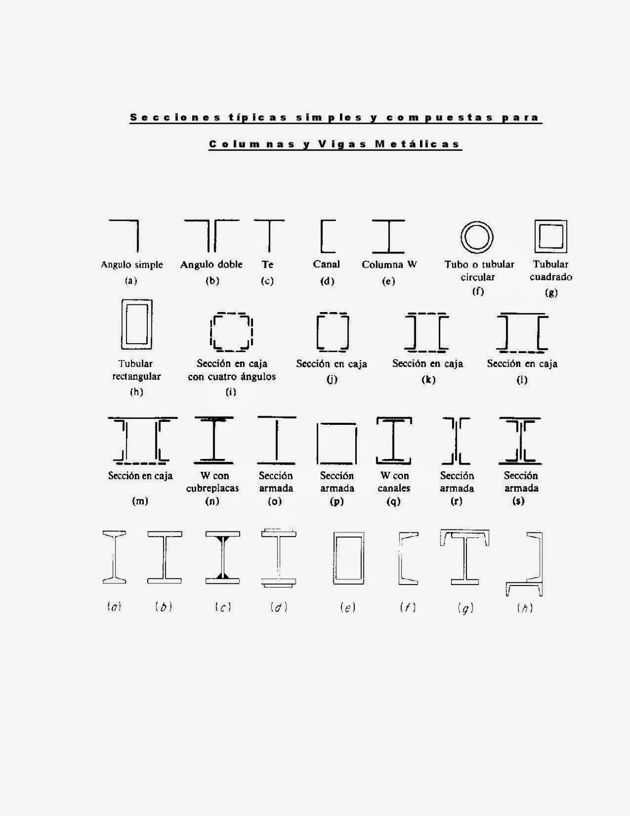 Estructuras Uno AceroSecciones Compuestas y detalles constructivos Estructuras Uno AceroSecciones Compuestas y detalles constructivos