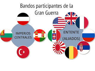 Alianzas Primera Guerra Mundial Países Primera Guerra Mundial