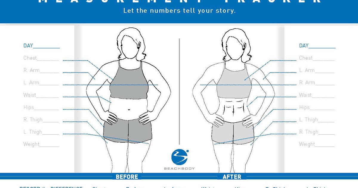 How to Take Accurate Before and After Measurements Faith, Family
