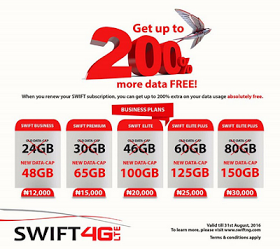 Swift 4G 200% data bonus
