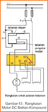 Mesin Listrik Arus Searah Mesin Listrik Arus Searah