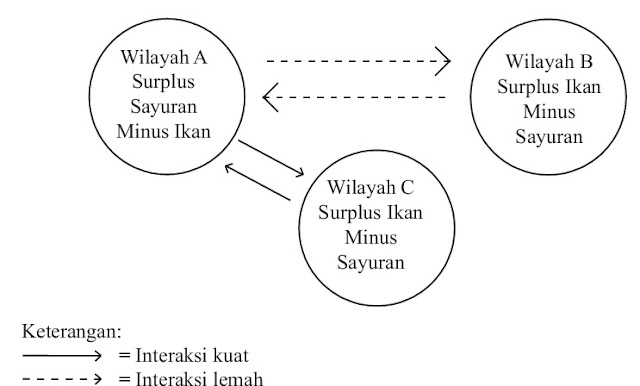 3.1.4 Menjelaskan 3 kondisi saling bergantung yang