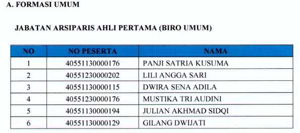 Jadwal dan Peserta SKB CPNS PPATK CPNS Bersih