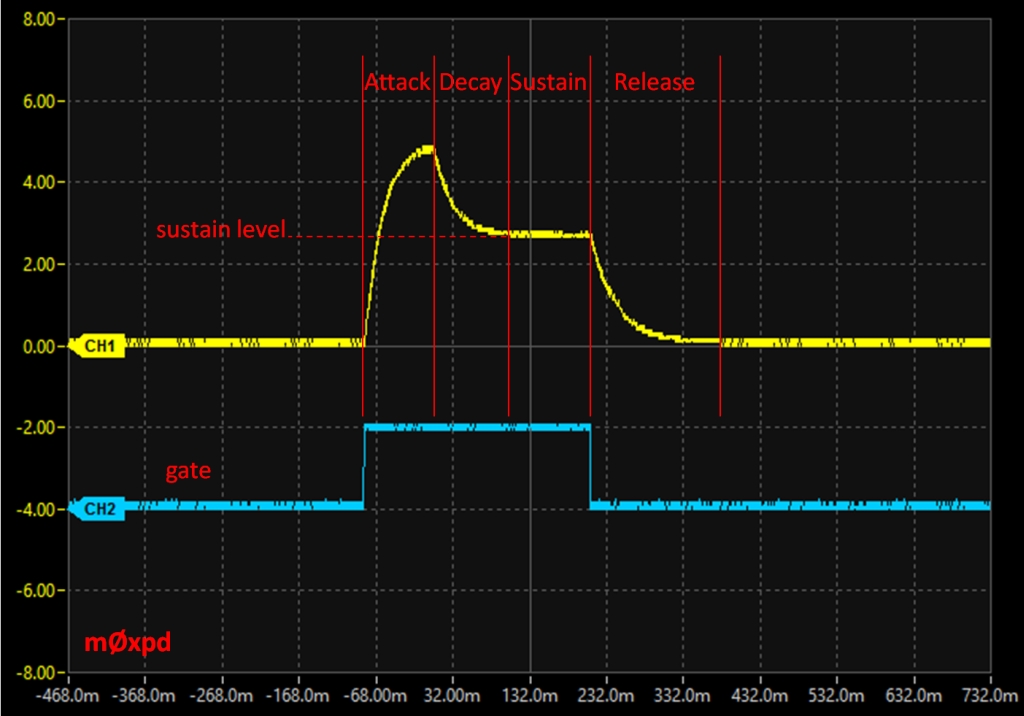 m0xpd's 'Shack Nasties' Signal Processing on the Arduino