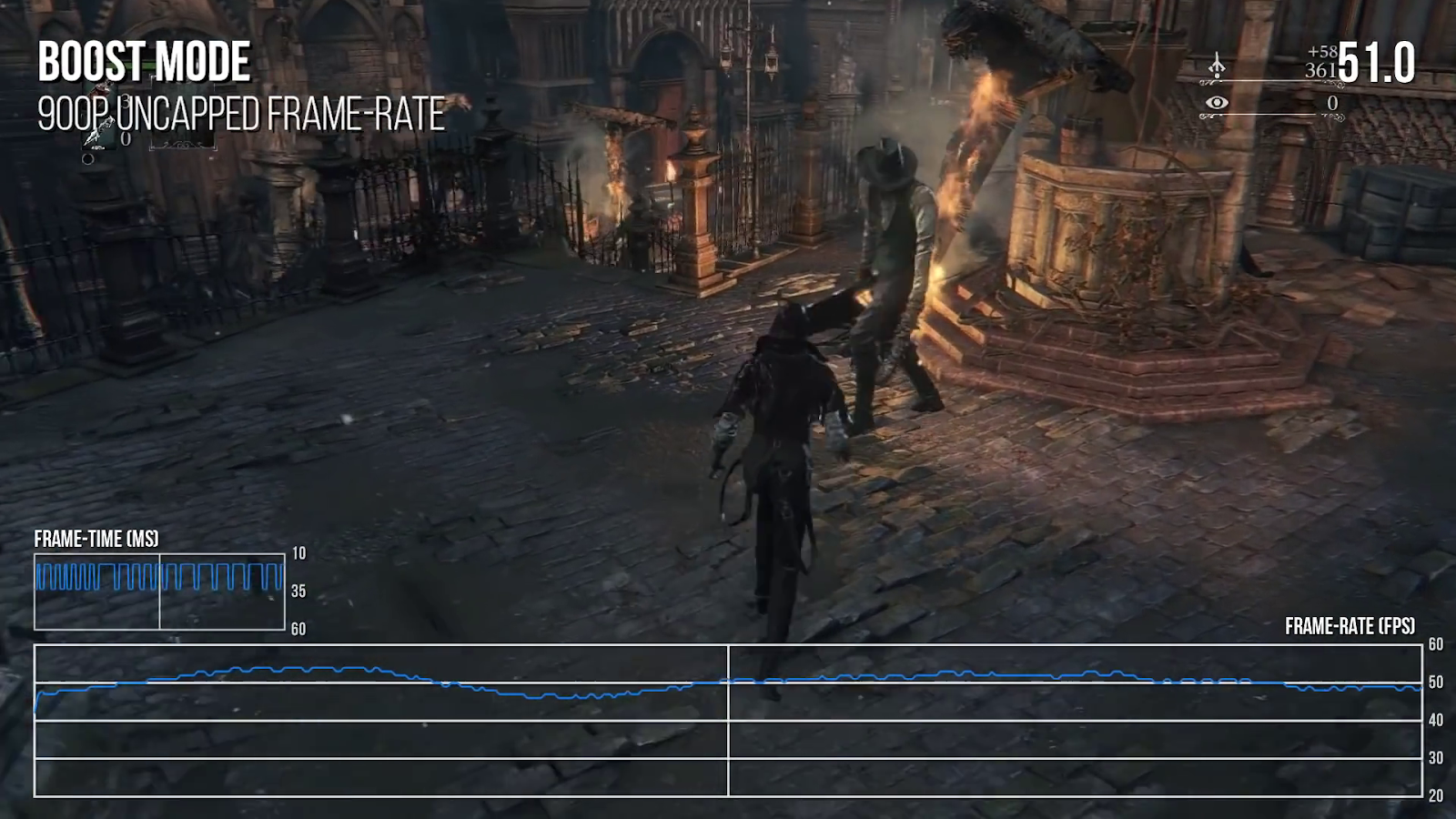 PS4 Emulator RPCSX Gets Big FPS Boost  P.T & Bloodborne Tested (No  Graphics yet) 