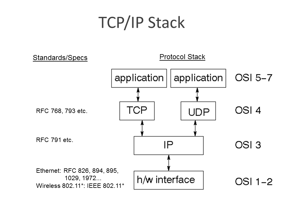 Протокол tcp ip это. TCP протокол структура. TCP IP 6 схема разъема. Протокол TCP/IP схема. TCP схема работы.