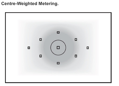 Center-Weighted Metering