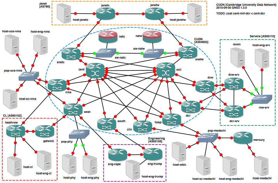 Mincebert's blog: Current GNS3 environment