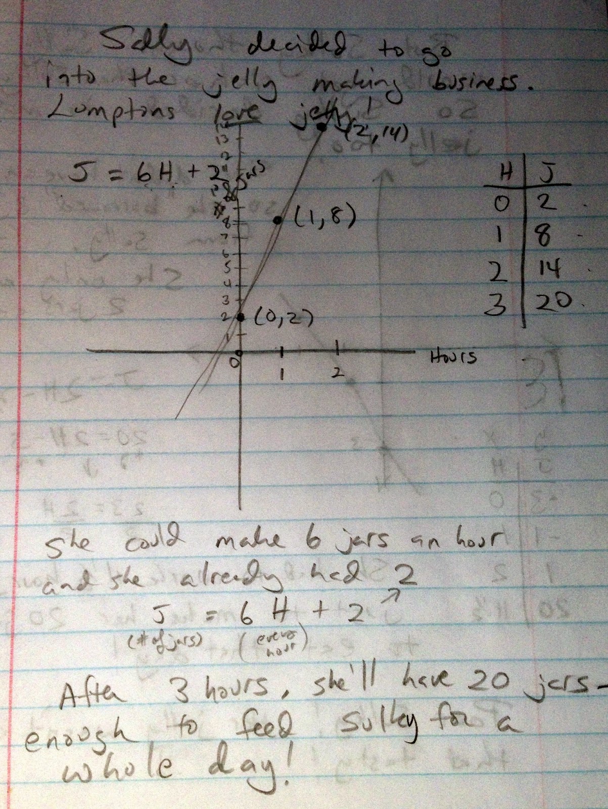 Zoom Times Algebra Fun