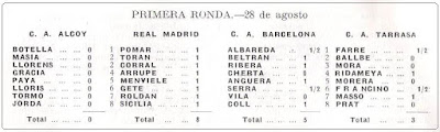 Primera ronda del II Campeonato de España de Ajedrez por Equipos, Bilbao 1957