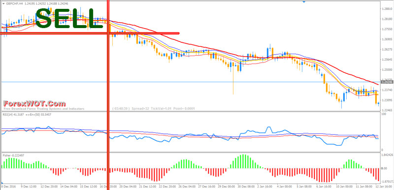 rsi momentum forex sell