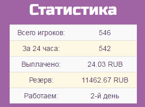 Статистика игры space-land.com space-land.com отзывы