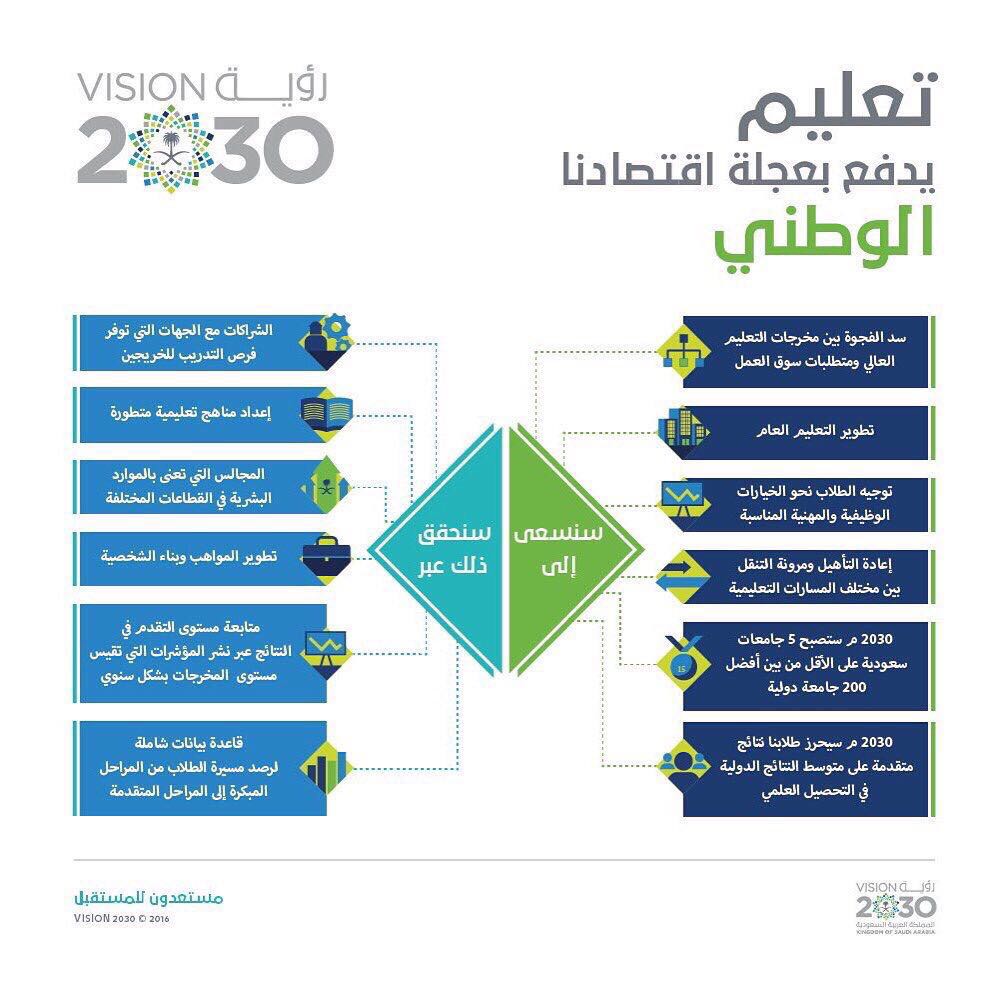ؤية " 2030 " مسار تنموي يتضمن مفهوم " وطن طموح "