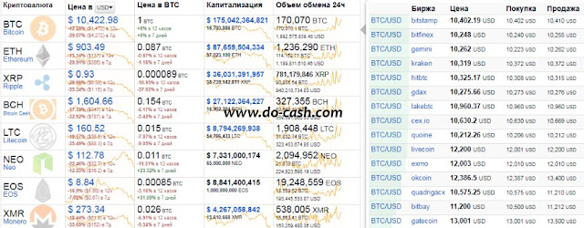 Курс цен криптовалют в январе 2018 Криптовалюты