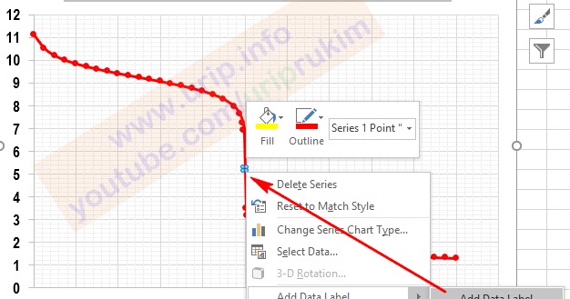 Contoh Soal Grafik Titrasi Asam Basa
