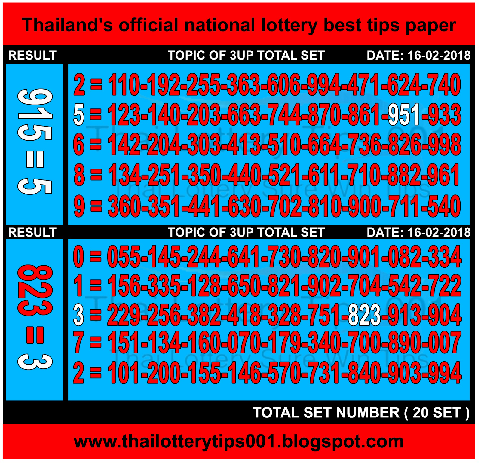 What numbers are in the 72-digit lottery Instructions on how to play effectively