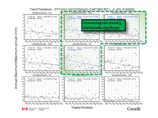 climate change ottawa