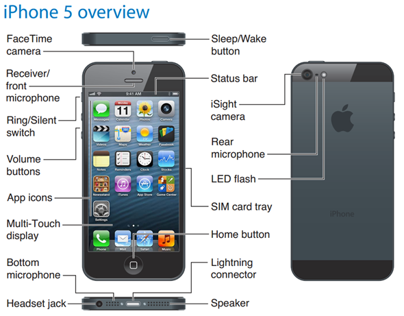 apple iphone 5s features