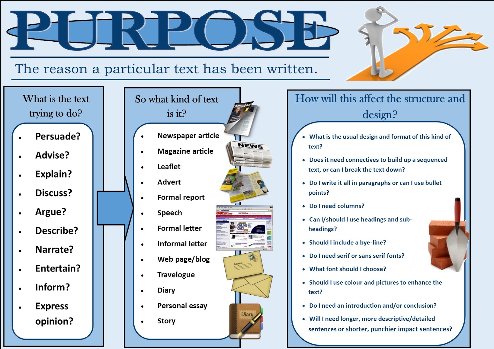 Saint Joseph's English Department Blog PAVE