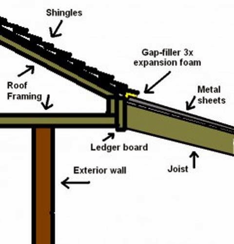 How to Build a Patio Cover with a Corrugated Metal Roof