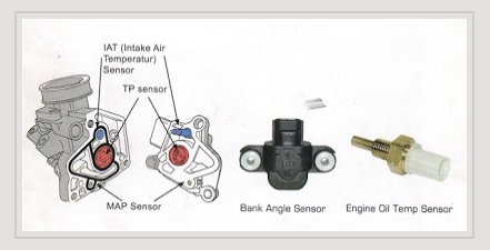 8 Komponen Mesin Injeksi dan Fungsinya - Materi Pelajaran
