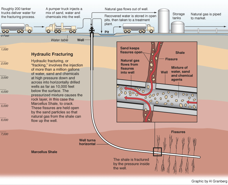 PEMILIHAN METODE STIMULASI DENGAN HYDRAULIC FRACTURING UNTUK MENINGKATKAN PRODUKSI